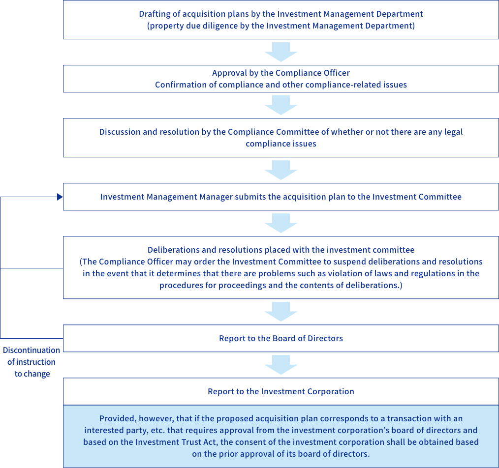 pic-governance2