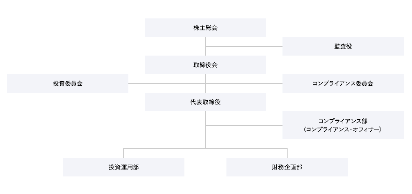 体裁図