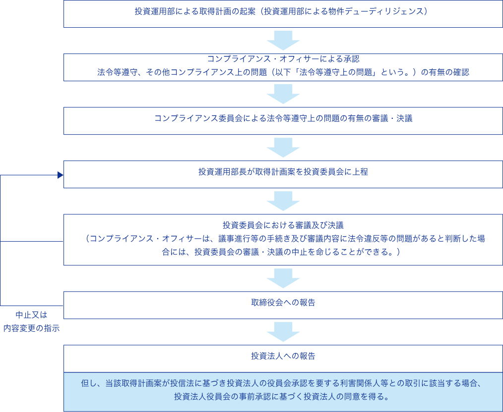 概念図