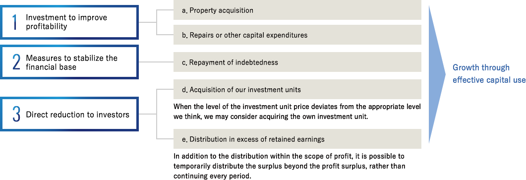 Cash Management Policy