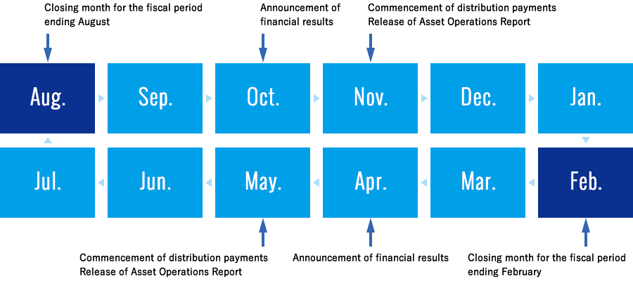 IR Calendar
