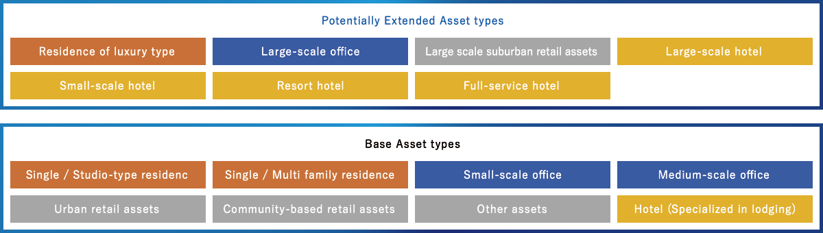 Investment Strategy to Achieve Strong Growth