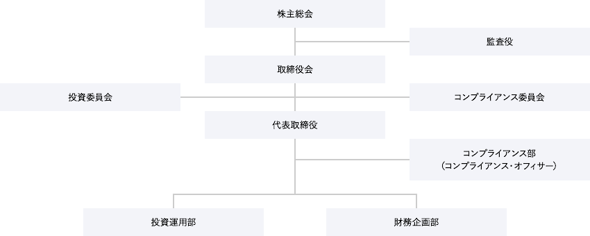 組織図